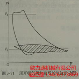 顶开吸气阀前后的气缸示功图